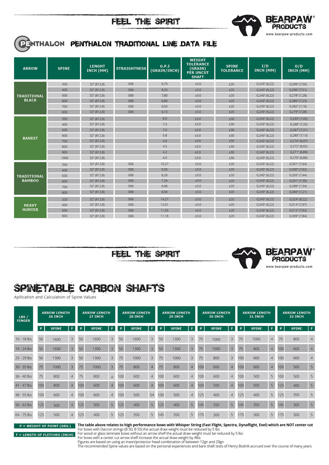 Penthalon Carbonschäfte Traditional Black