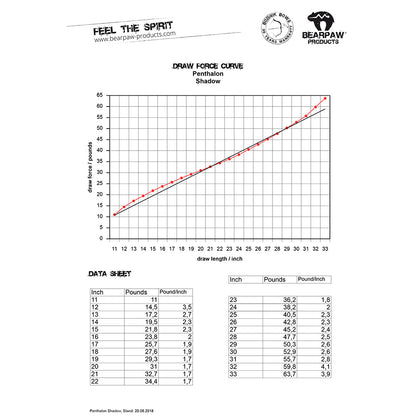 Penthalon Shadow ILF Take Down Bogen