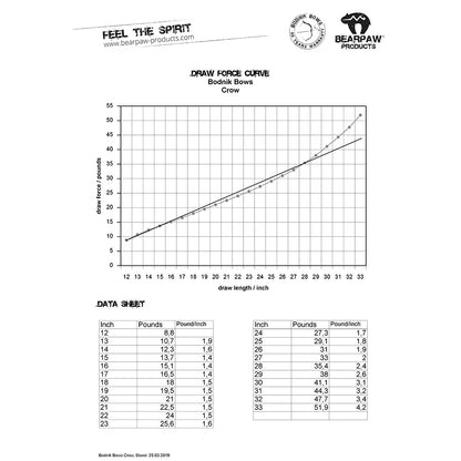 Bodnik Crow Recurve Bogen